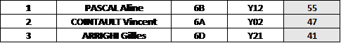 Joueur série 6 au 8 juillet 2026.png